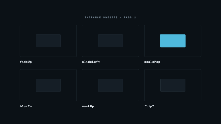 Animate In Presets — Six entrance presets on six otherwise identical tiles, replayed so they can be compared directly rather than remembered