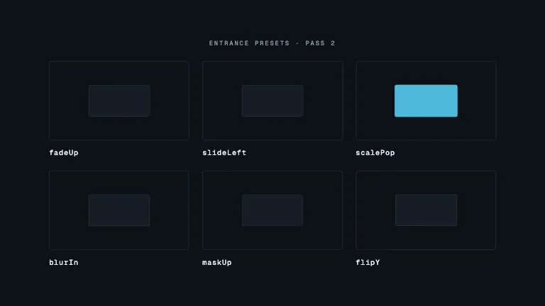 Animate In Presets — Six entrance presets on six otherwise identical tiles, replayed so they can be compared directly rather than remembered