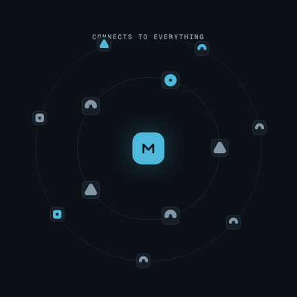 Integration Orbit — Partner marks arrive outward from a glowing hub onto two counter-rotating orbits, each counter-spun to stay upright