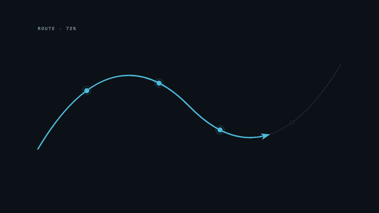 Path Follow — A marker travels an SVG route, banking into curves because its rotation comes from the path tangent rather than a separate animation